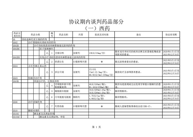 景东彝族自治县人民医院