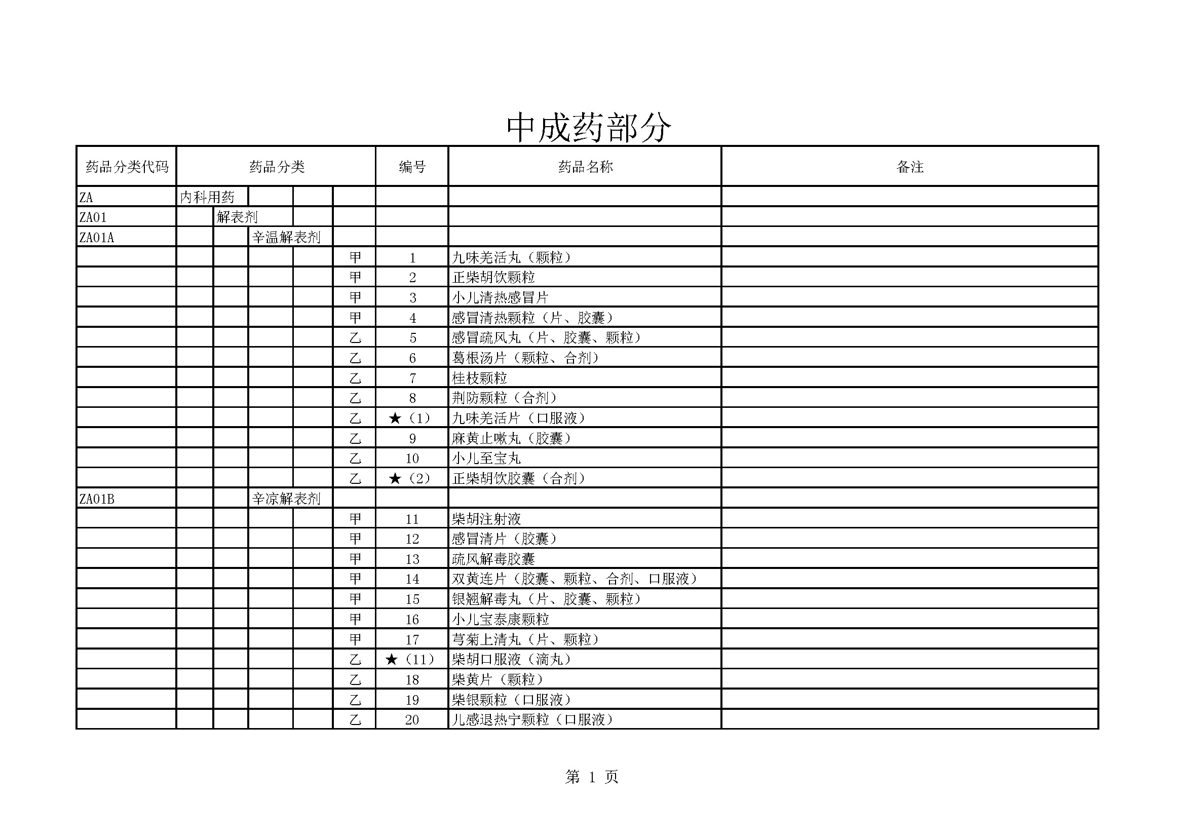 景东彝族自治县人民医院