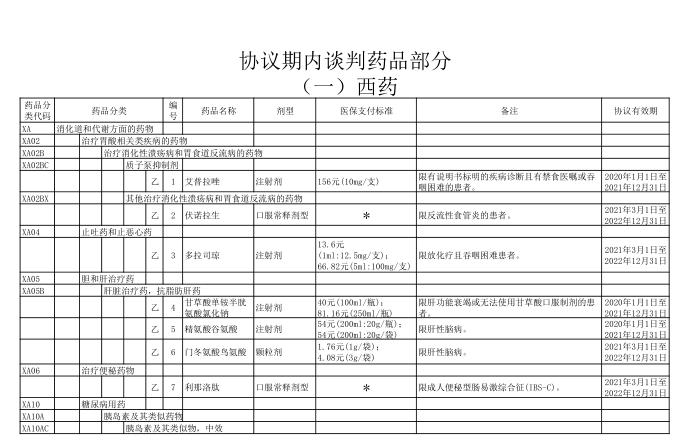 景东彝族自治县人民医院