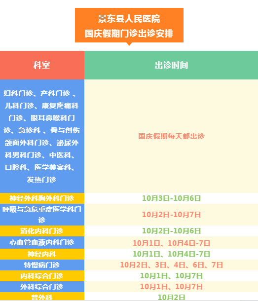 景东彝族自治县人民医院